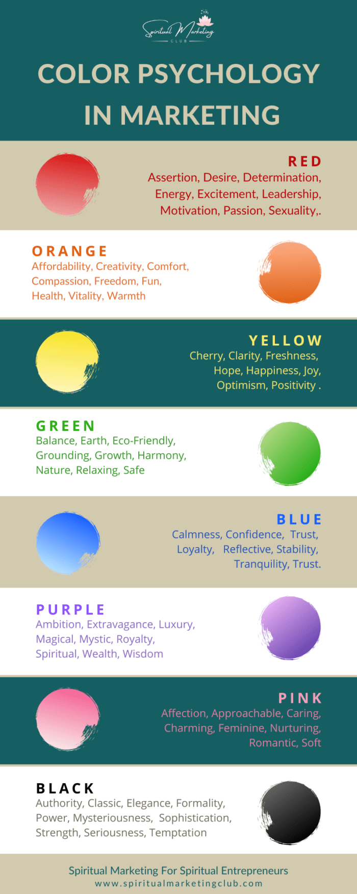 Colour Psychology In Marketing And Branding Infographic