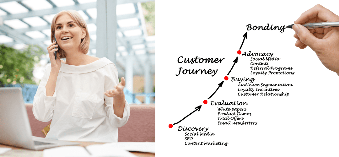 The Client Journey Mapping For A Spiritual Business