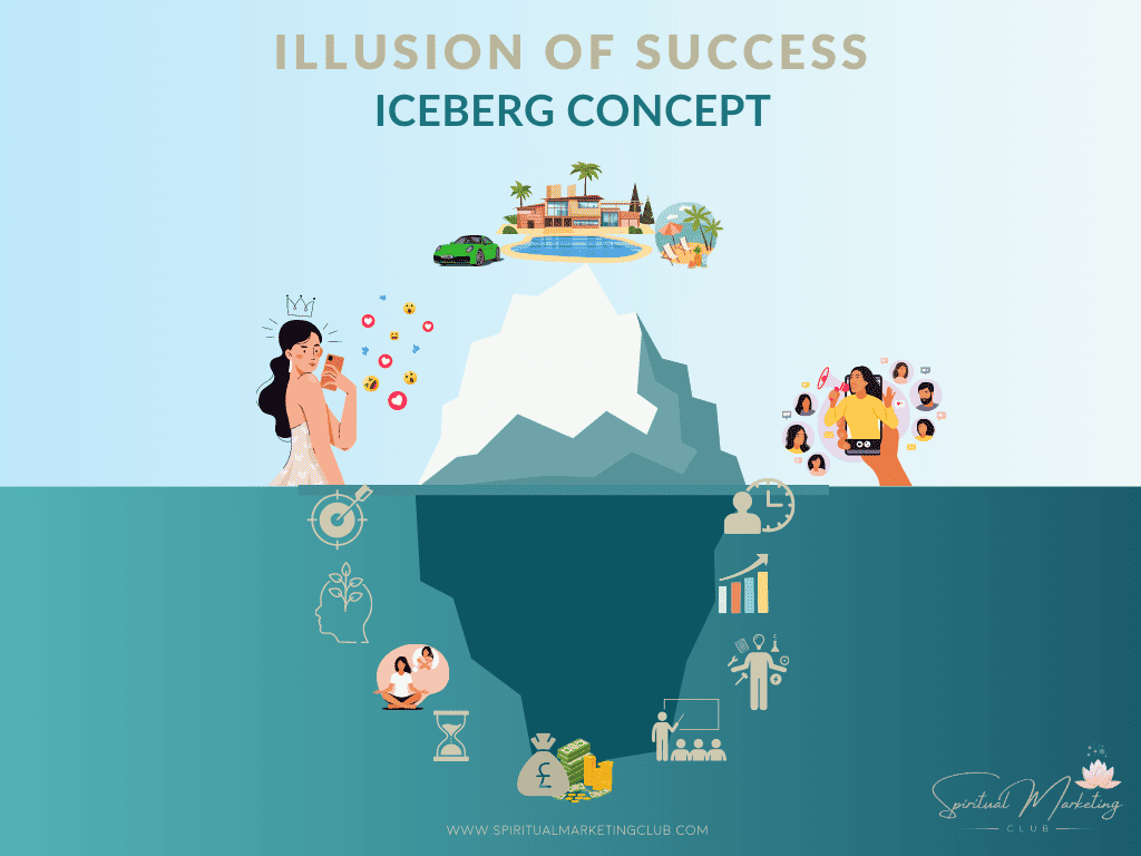 The Iceberg Concept And Success In Business And Life