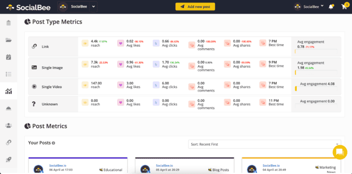 Easy Post Type Metrics Tool on the Social Bee's Social Media Scheduling App